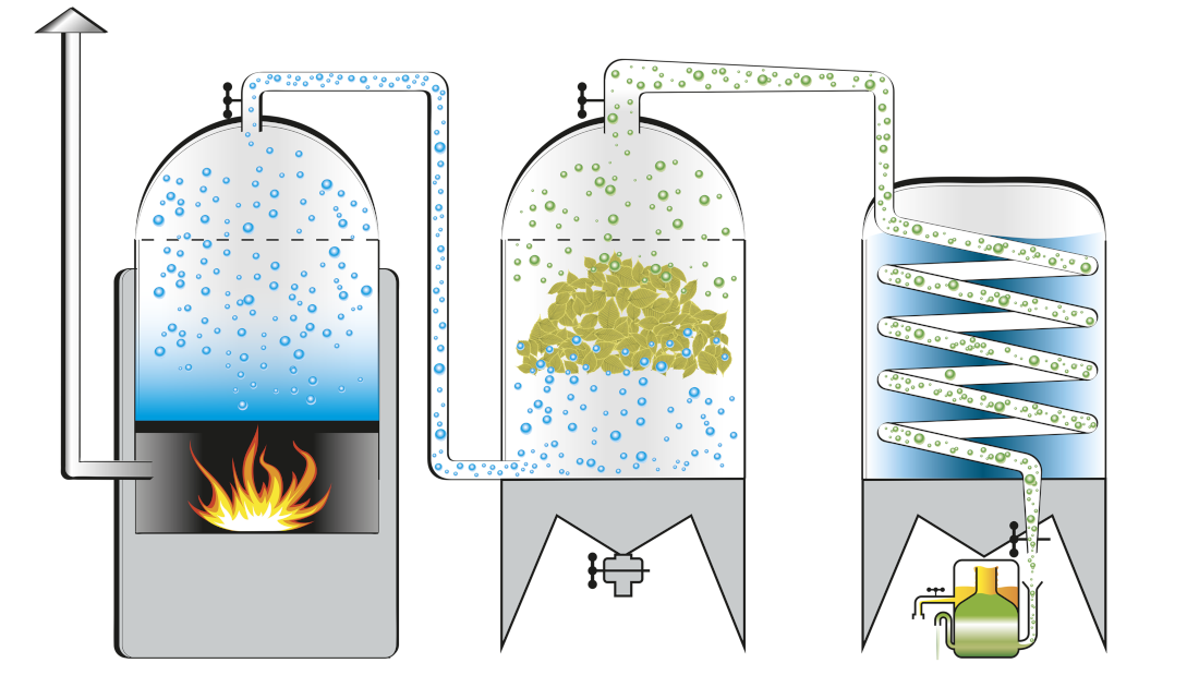 distillation à la vapeur d’eau
